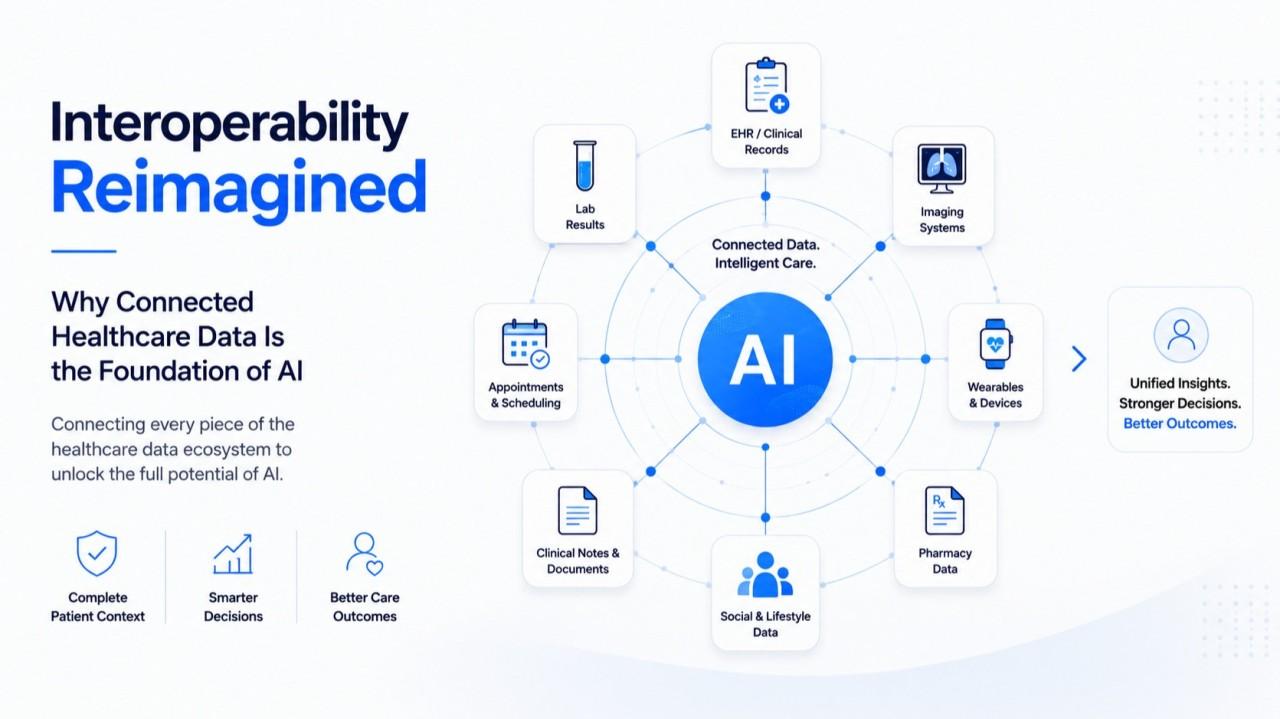 Enterprise connectors interoperability